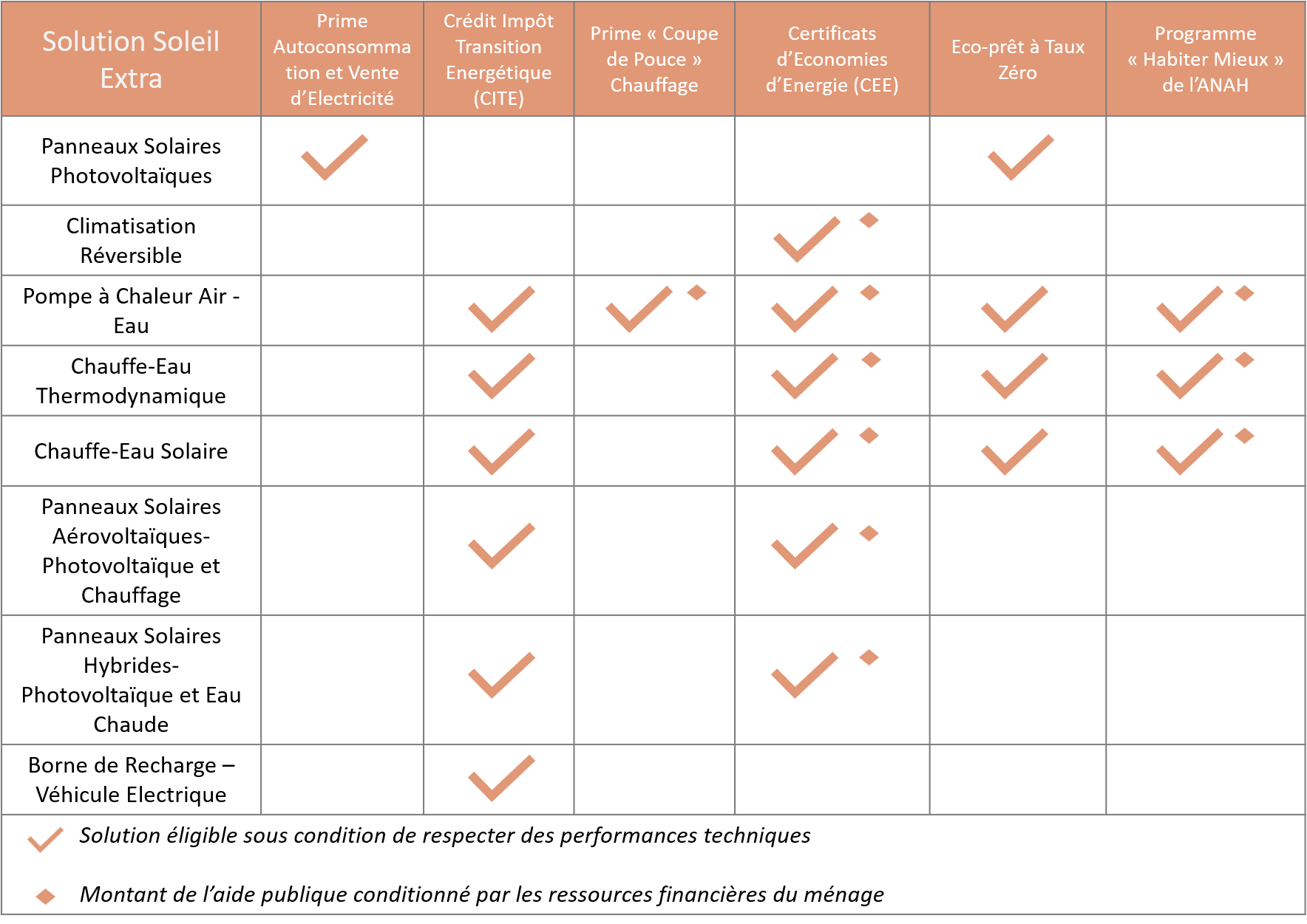 Tableau_Synthèse_Aides_Publiques