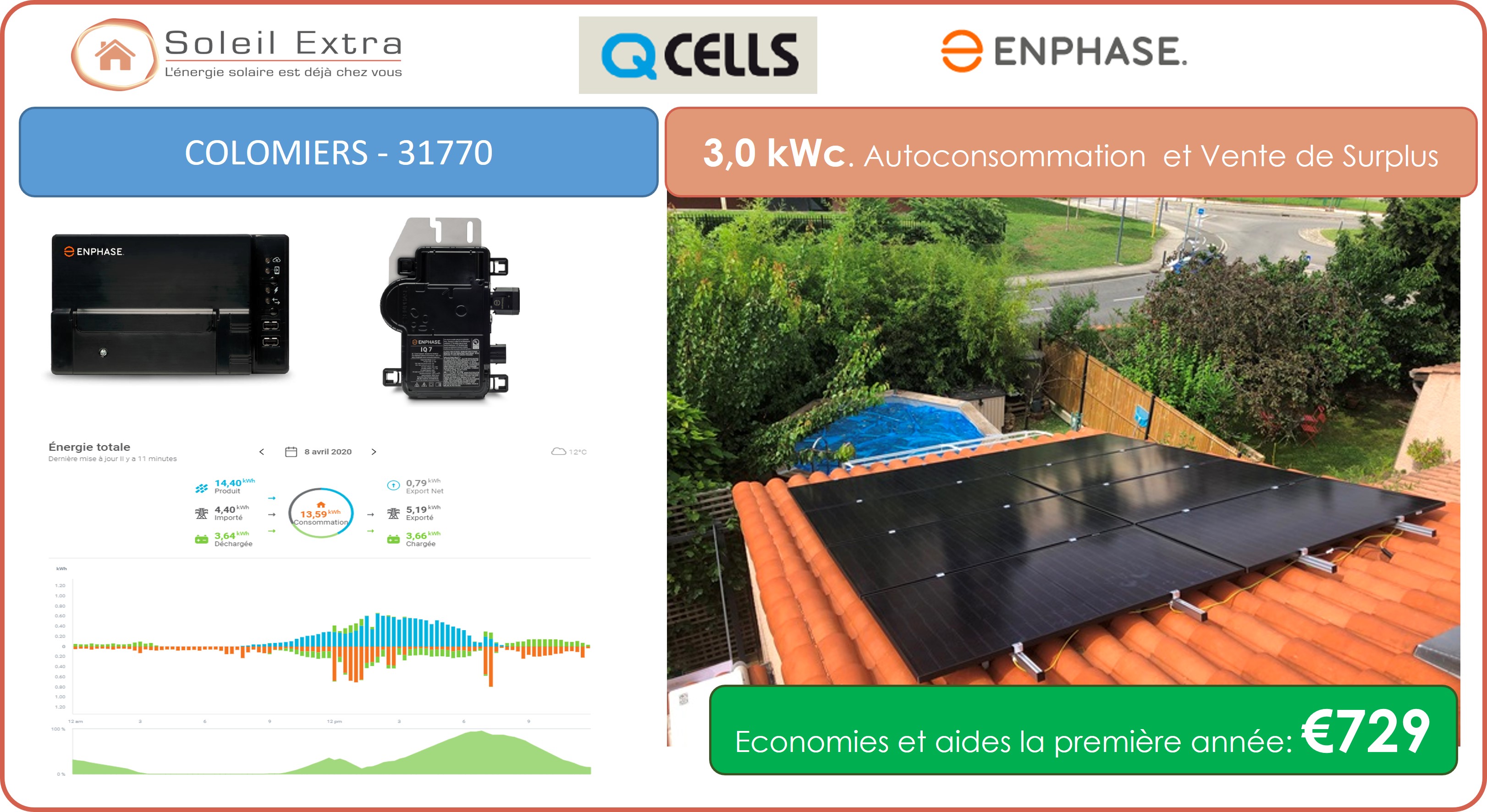 Soleil Extra 3.0kWc Photovoltaïque Autoconsommation Colomiers 31770