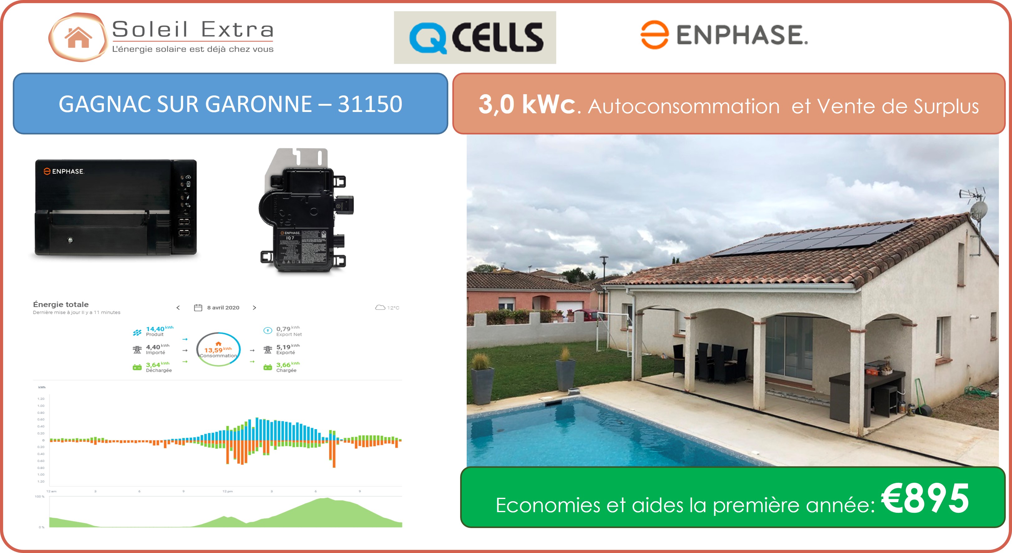 Soleil Extra 3.0kWc Photovoltaïque Autoconsommation Gagnac_sur_Garonne