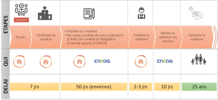 Comment Ça Marche L’énergie Solaire En 2018