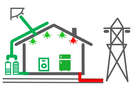 Autoconsommation électrique et stockage