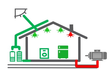 Le photovoltaïque sur site isolé