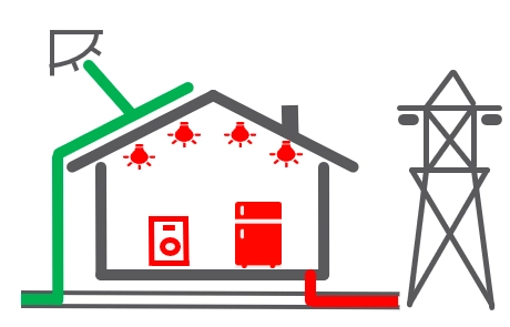 La vente totale d'électricité photovoltaïque